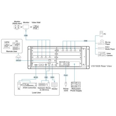 ATEN-VW1608 image 4
