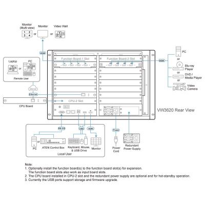 ATEN-VW3620 image 4
