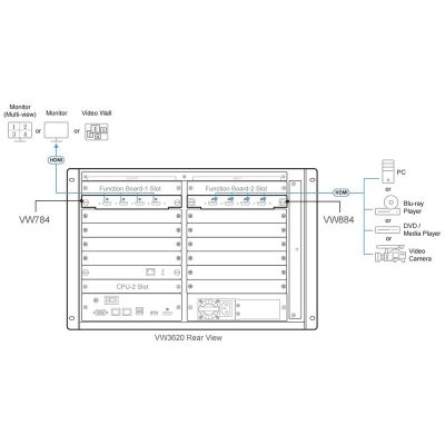 ATEN-VW784 image 4