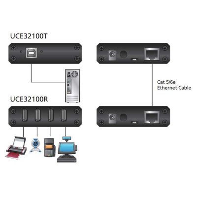 ATEN-UCE32100 image 4